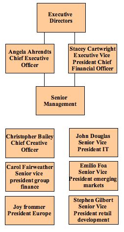 burberry management hierarchy|Burberry leadership team.